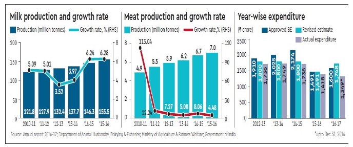 Livestock graph